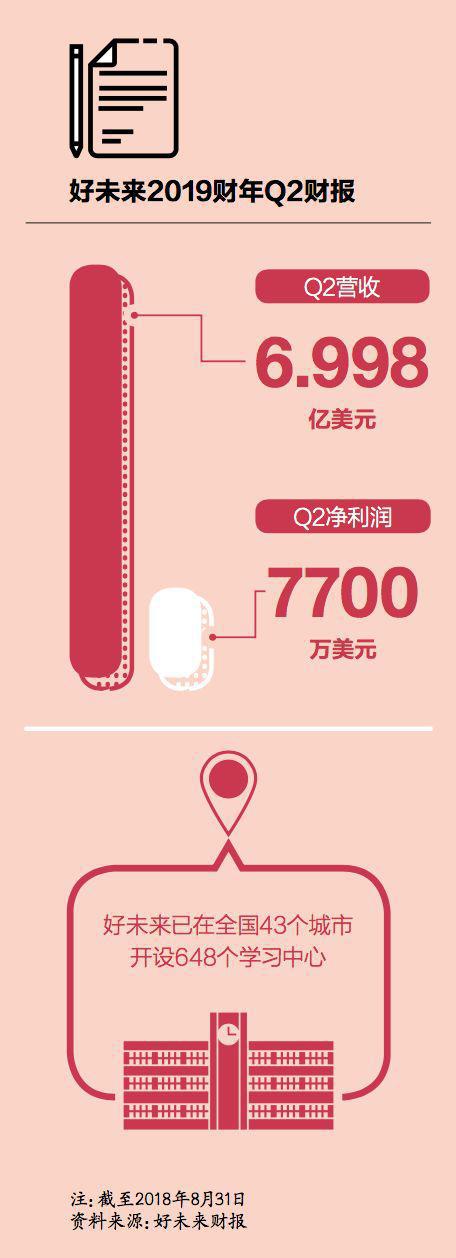 来源:中企制图