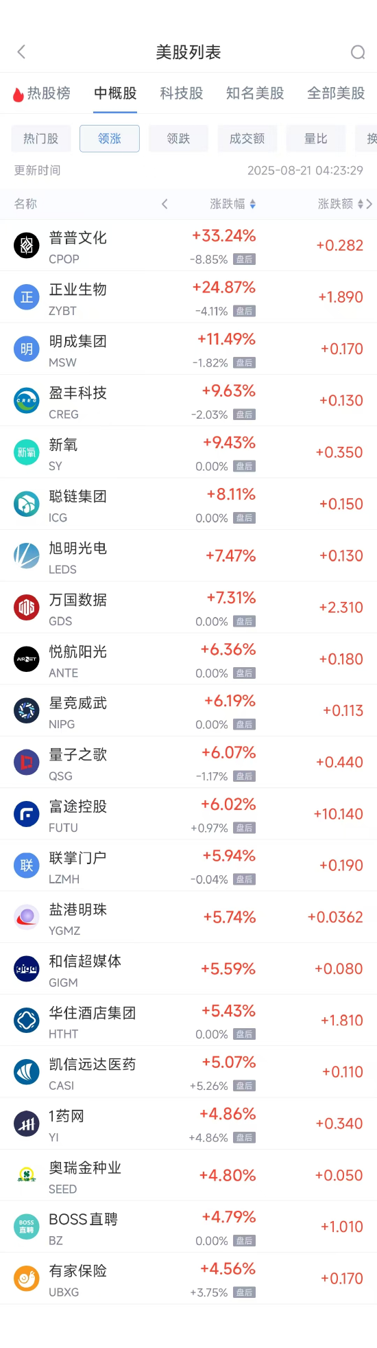 周三热门中概股涨跌不一 富途控股涨6.02%,台积电跌1.76%