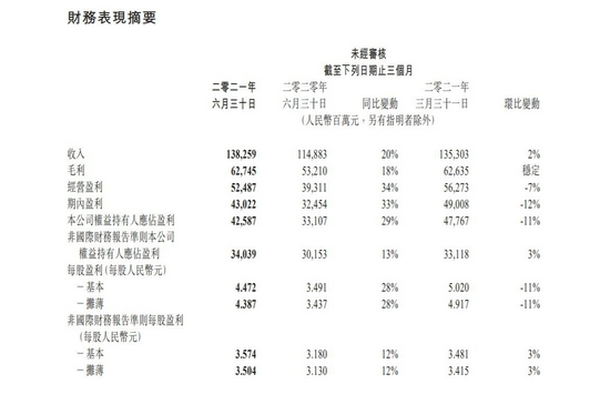 腾讯：我不那么赚钱，更不敢赚小学生的钱