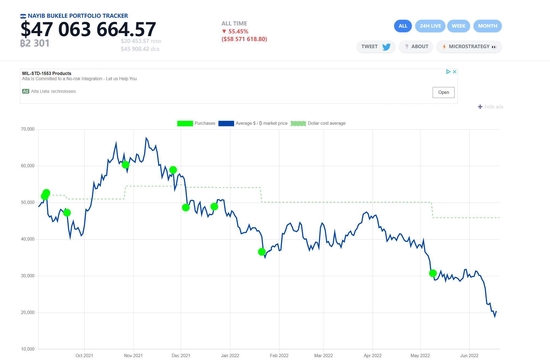 图片来源：nayibtracker.com