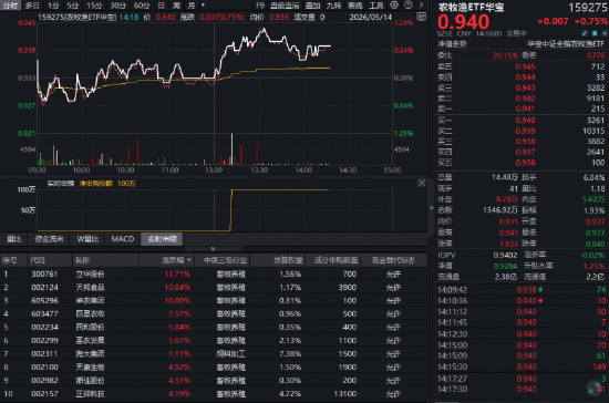 免费业务自助下单，便宜平台你选对了吗？