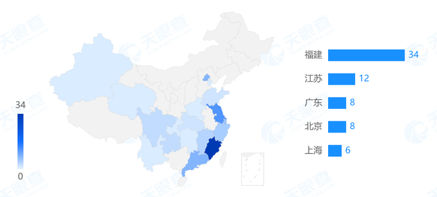 数据来源：天眼查