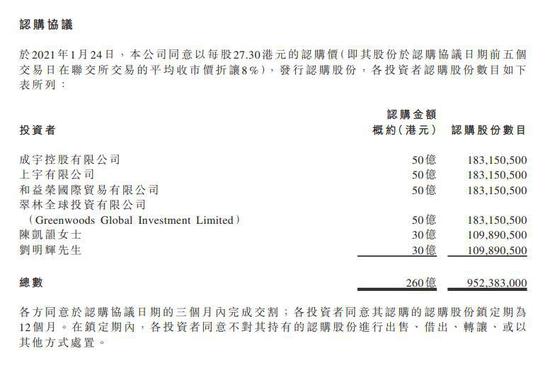 恒大汽车涨幅扩大至27% 引入260亿战投让公司瞬间飙升700亿