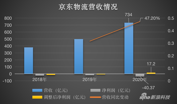 物流老二上市了，快递市场风云再起