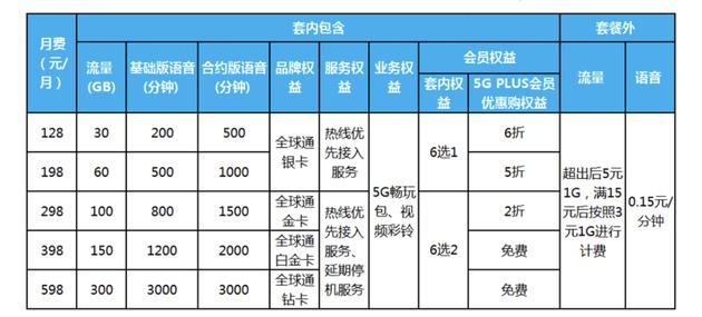 5G智享套餐（个人版）