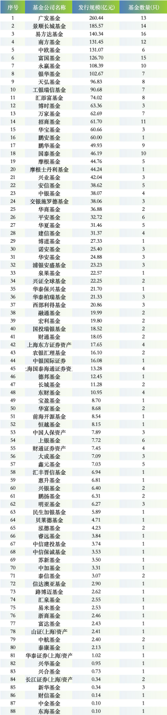 起首：WIND 截止至20260325