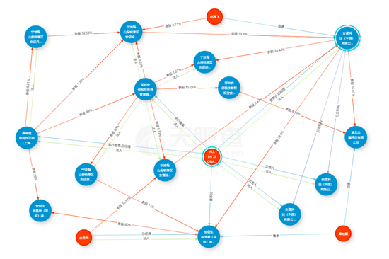 吴雄昂与安谋中国的股权穿透图（来源：天眼查）