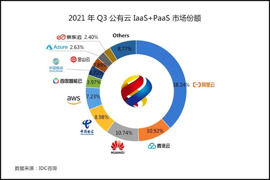 来源：IDC中国