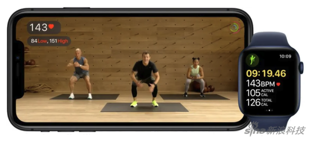 Fitness+是一个苹果搭建的健身锻炼平台