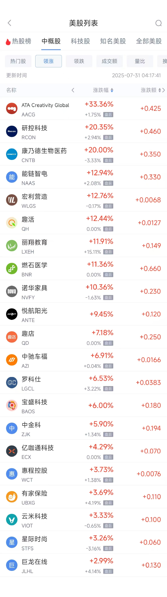 周三热门中概股多数下跌 阿里巴巴跌1.72%,拼多多跌2.16%