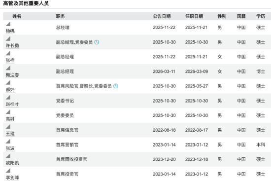 开首：Wind 截止至20260330