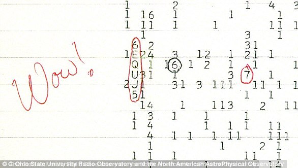 1977年，在美国俄亥俄州，一位在夜空中搜寻外星生命的天文学家捕获了一个很强的无线电信号。信号之强烈，以至于他兴奋地在数据旁边写下了一个“Wow！”。