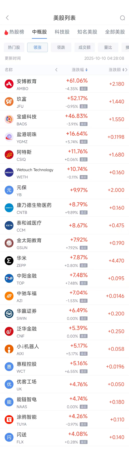 周四热门中概多数下跌 台积电跌1.52%，阿里巴巴跌4.11%