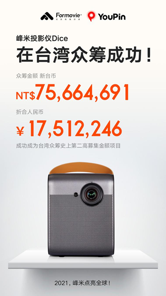 峰米投影仪Dice台湾地区众筹成功，超4300人众筹7500万新台币