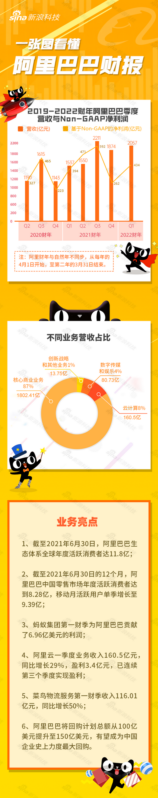 https://n.sinaimg.cn/tech/transform/119/w550h2769/20210803/6998-c9490d09b57e18132a13895ae862629a.png