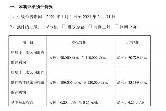 来源/深交所顺丰公告