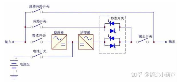 海上平台采用UPS系统保证重要设备不断电