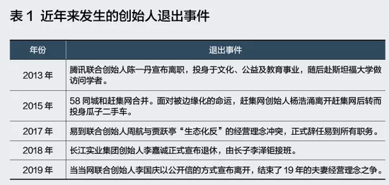 柳传志宣布退休,企业创始人如何潇洒离开?