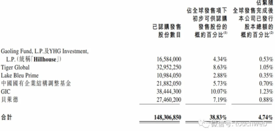 |京东健康香港IPO：市值超3000亿港元 港股上演三国杀