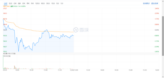 图说：小鹏汽车7月7日港股股价走势。