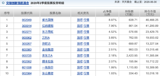 来源：天天基金