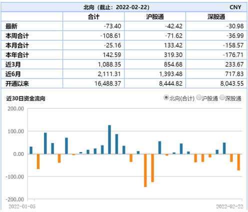 ETF日报：市场继续磨底，军工板块调整的较为充分，已具有较优配置性价比，短期有事件催化，建议关注军工ETF