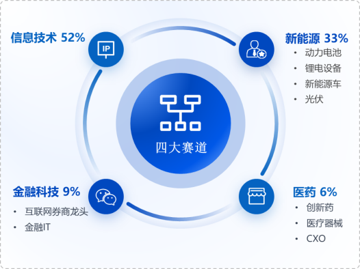 华安基金：AI应用爆发！上周创业板50指数涨0.80%