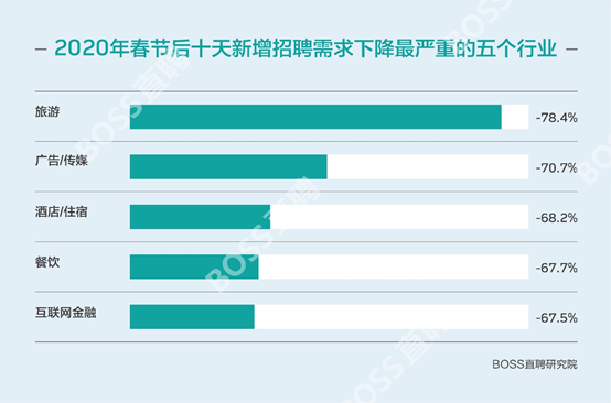 待业者们的守望：无奈与乐观