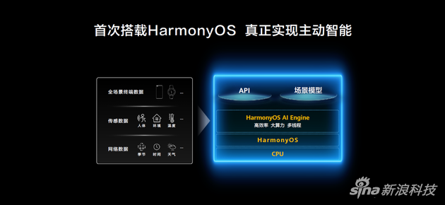 HarmonyOS加持的主机