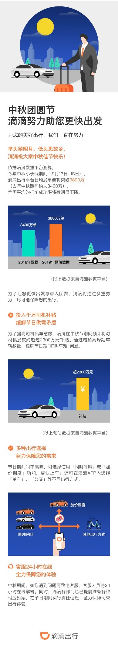 滴滴预测今年中秋日均单量突破3800万 将投入2300万的司机补贴