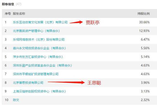 王思聰:賈躍亭 你快賠我一個(gè)億