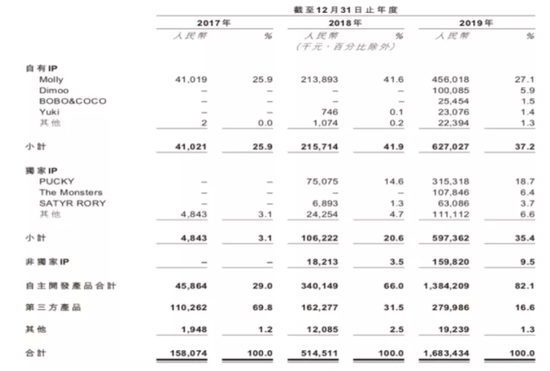 泡泡玛特上市背后 成年人的玩具有多赚钱 泡泡玛特 上市 新浪科技 新浪网 泡泡玛特上市背后 成年人的玩具有多赚钱 泡泡玛特 上市 新浪科技 新浪网