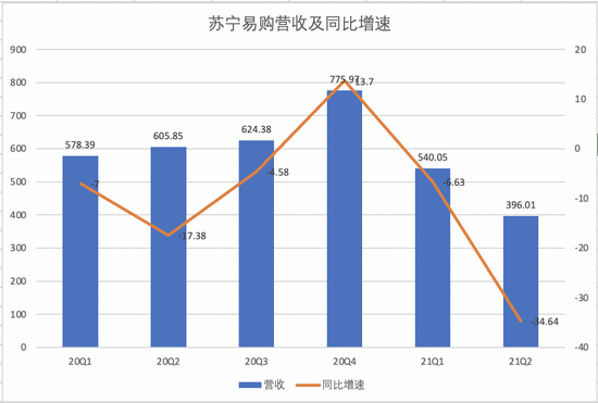 制图：36氪