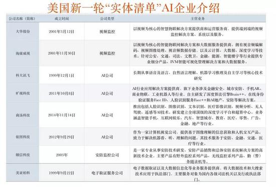 制图：赵晨希      如果这8家公司你没听过，那么你肯定是圈外的圈外人