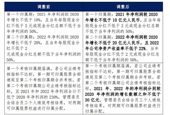 董明珠又下了一步棋：更多员工来做主人翁？