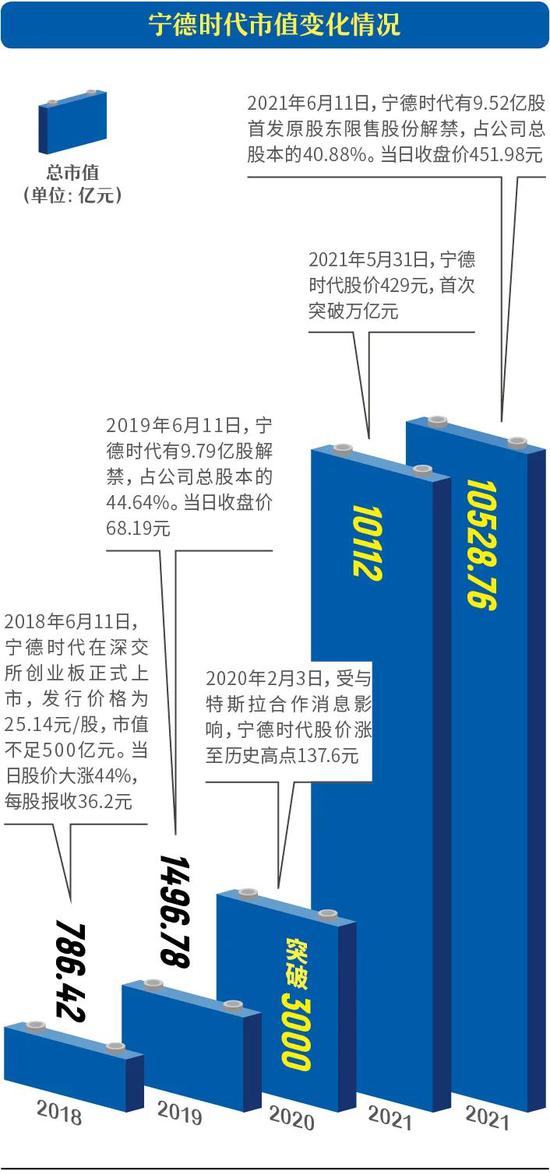 数据来源：公开资料。制表：肖丽