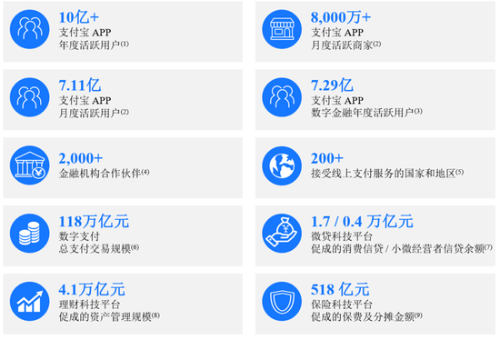 图1 支付宝以及业务规模