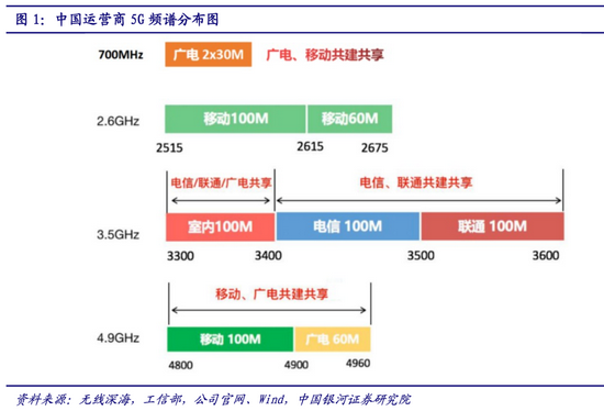 运营商捂紧钱包，5G建设会受影响吗？