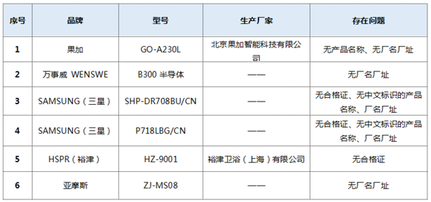 智能门锁官方实测：50%指纹识别有风险