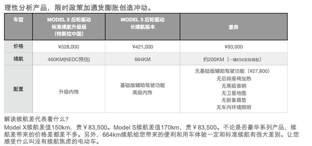 降价之谜--揭秘特斯拉中国的汽车推销术