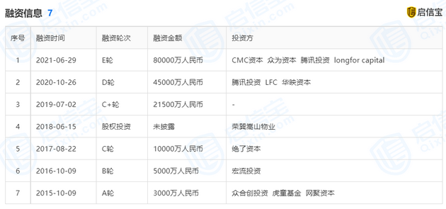 和府餐饮历史融资信息〡启信宝