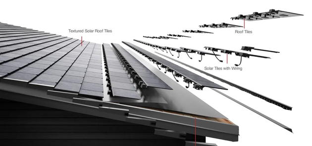 注：第三代Solar Roof