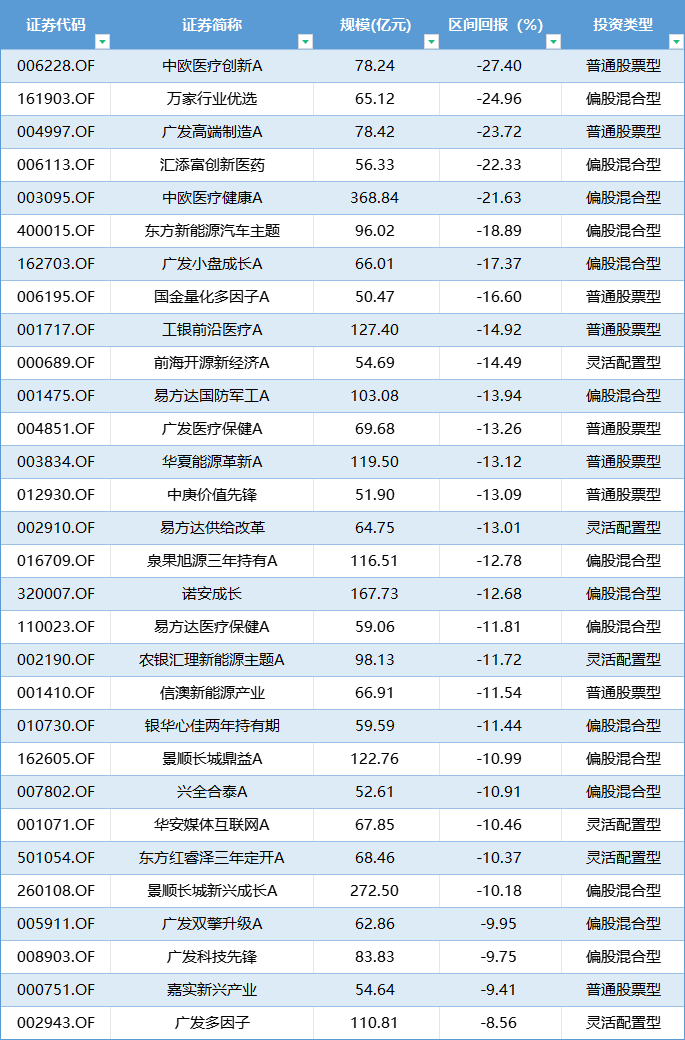 数据来源:Wind,截止2024.6.30