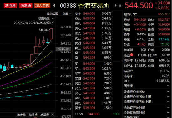 来源：东方财富choice