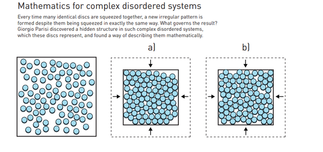 针对复杂无序系统的数学每次将许多相同的圆盘挤在一起时，尽管它们以完全相同的方式挤压，但还是会形成新的不规则图案。是什么决定了这样的结果？Giorgio Parisi发现了这些圆盘所代表的复杂无序系统中的隐藏结构，并找到了一种数学描述方法。
