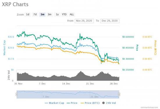 Coinbase暂停“瑞波币”交易 它是“加密货币”还是“证券”？