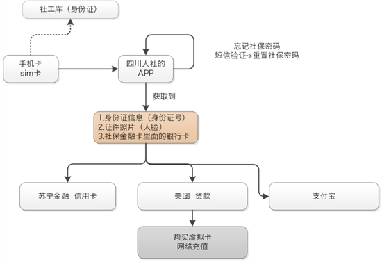 V2EX 网友制作的漏洞图 . 图片来自：V2EX