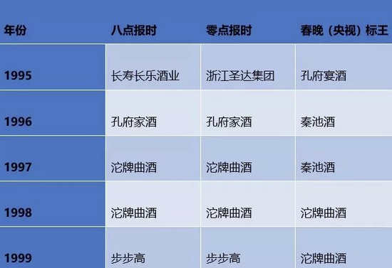 从标王到百亿红包大战：38年春晚商业权力变迁