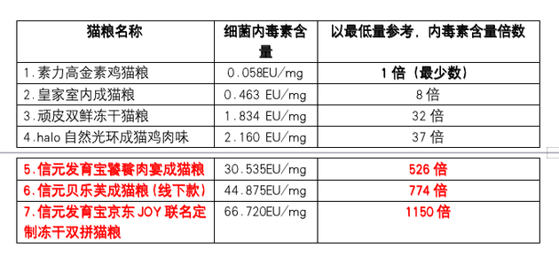 图片来源：受害宠主提供