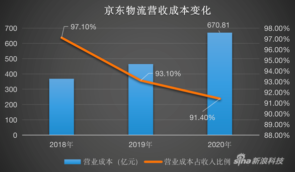 物流老二上市了，快递市场风云再起